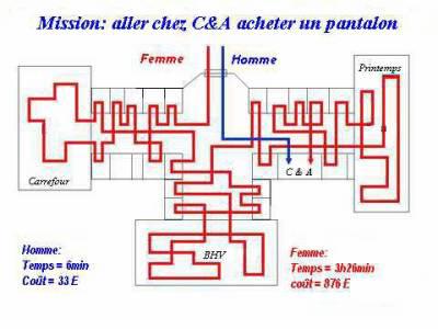 les filles